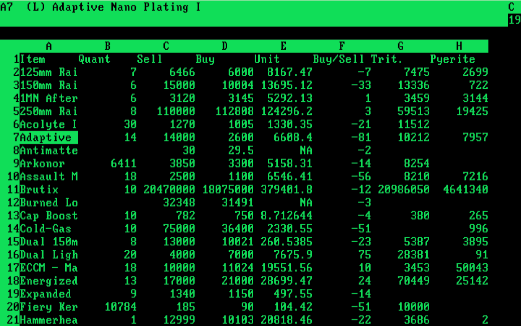New Eden Prompt #1: EVE Online’s Longevity